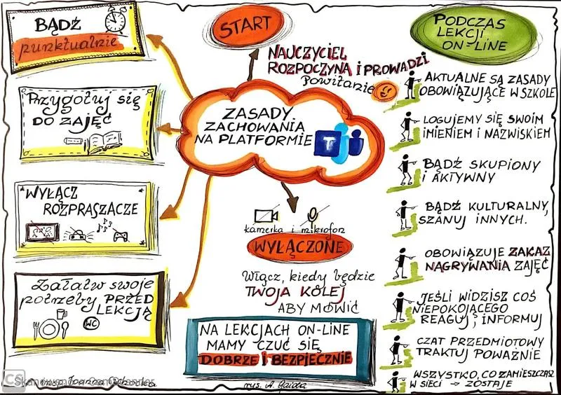 Czy nauczyciel ma prawo przesadzić ucznia? Odkryj kluczowe zasady postępowania w szkole