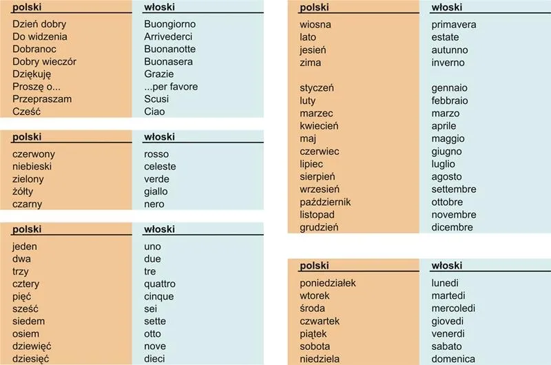 Czy nauka włoskiego to dobra decyzja? Poznaj korzyści i możliwości rozwoju!