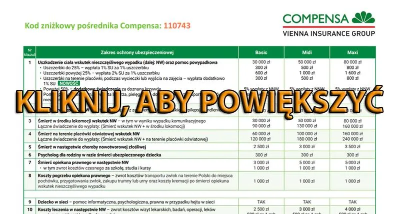 Czy szkoła naprawdę chroni uczniów? Kluczowe informacje o NNW szkolnym