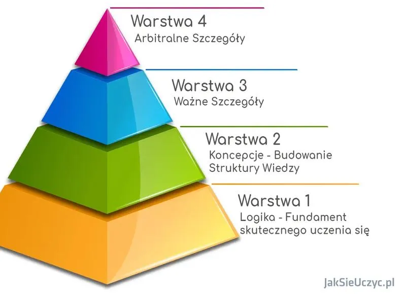 Odkryj, jak dorośli uczą się skutecznie: metody i motywacje, które działają