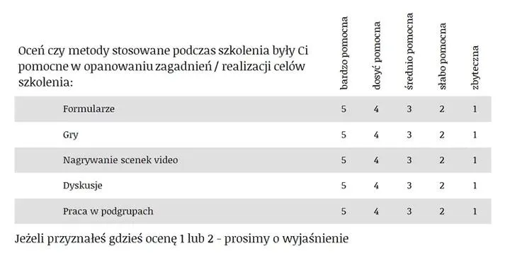 Skuteczne wskazówki: Jak przygotować ankietę ewaluacyjną krok po kroku