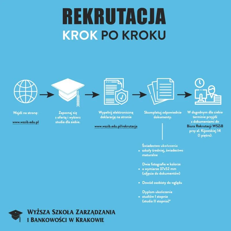 Dokumenty rekrutacyjne na studia