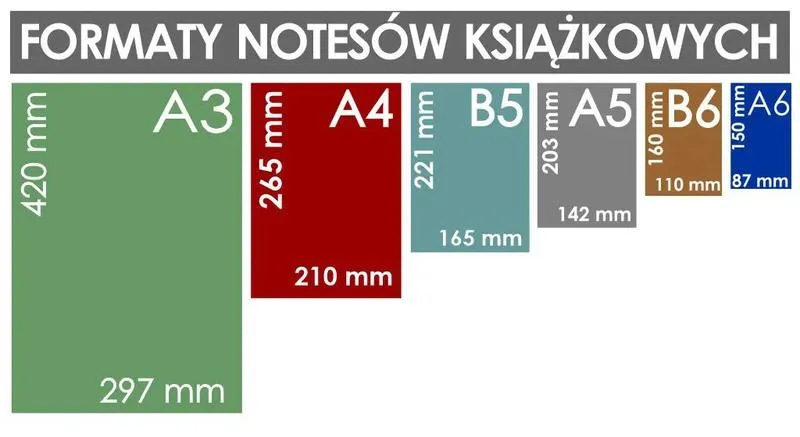 Format zeszytu a efektywność nauki