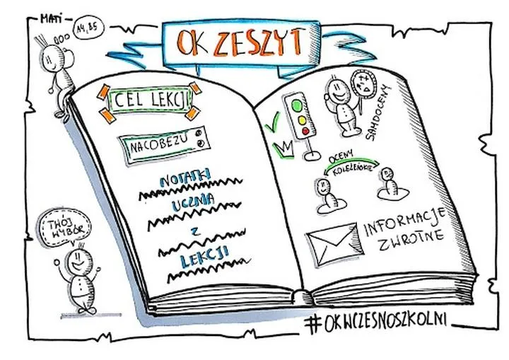 Jak wybrać zeszyt OK