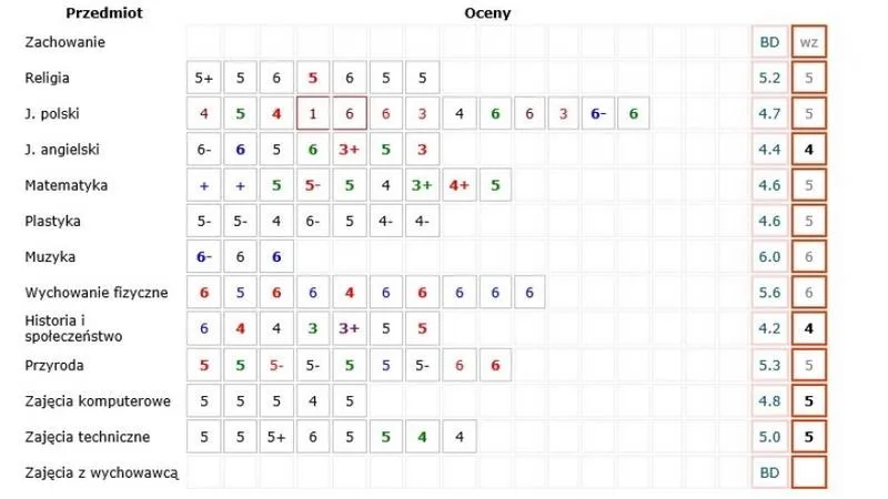 Kryteria i terminy poprawy ocen