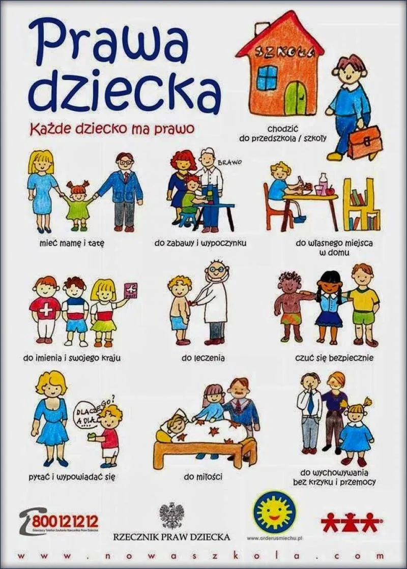 Polityka szkoły dotycząca używania telefonów