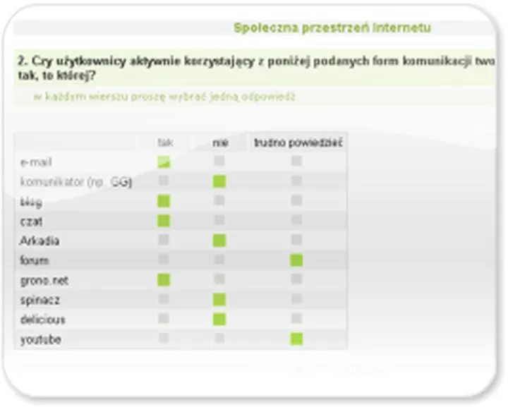 Pozyskiwanie uczestników ankiet