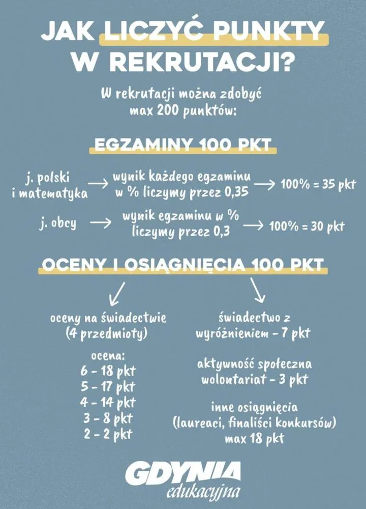 Terminy i wyniki rekrutacji