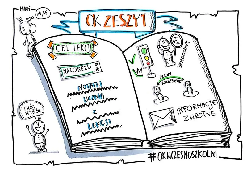 Trendy w designie zeszytów OK