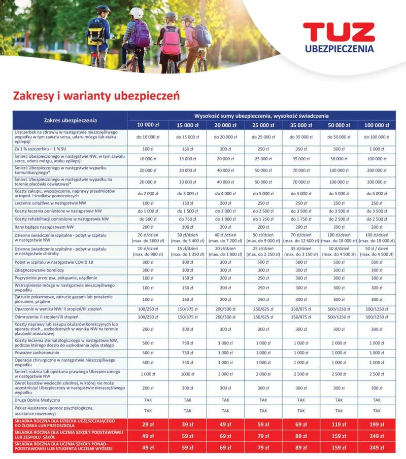 Zakres usług medycznych w ubezpieczeniu szkolnym